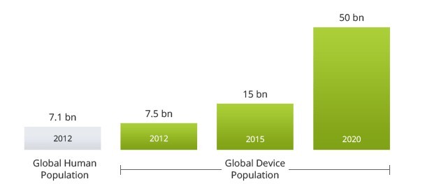 Iot users